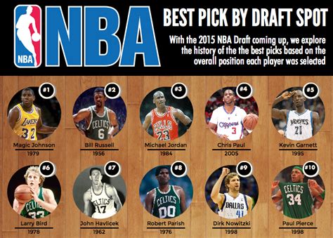2007 nba draft pick 1